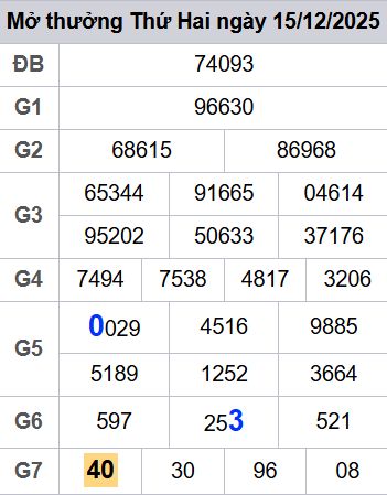 Soi cầu xsmb 16/12/2025, soi cầu mb 16 12 2025, dự đoán xsmb 16-12-2025, btl mb 16 12 2025, dự đoán miền bắc 16/12/2025, chốt số mb 16 12 2025, soi cau mien bac 16-12-2025