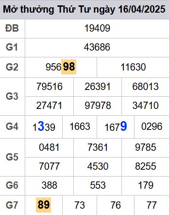 soi cầu xsmb 17/04/2025, soi cầu mb 17 04 2025, dự đoán xsmb 17-04-2025, btl mb 17 04 2025, dự đoán miền bắc 17/04/2025, chốt số mb 17 04 2025, soi cau mien bac 17-04-2025