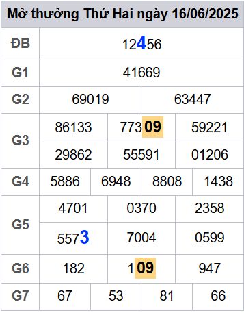 soi cầu xsmb 17/06/2025, soi cầu mb 17 06 2025, dự đoán xsmb 17-06-2025, btl mb 17 06 2025, dự đoán miền bắc 17/06/2025, chốt số mb 17 06 2025, soi cau mien bac 17-06-2025