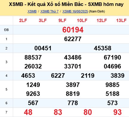soi cầu xsmb 17-08-2025 soi cầu mb 17-08-2025, dự đoán xsmb 17-08-2025, btl mb 17-08-2025, dự đoán miền bắc 17-08-2025, chốt số mb 17-08-2025, soi cau mien bac 17-08-2025