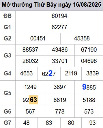 soi cầu xsmb 17-08-2025 soi cầu mb 17-08-2025, dự đoán xsmb 17-08-2025, btl mb 17-08-2025, dự đoán miền bắc 17-08-2025, chốt số mb 17-08-2025, soi cau mien bac 17-08-2025