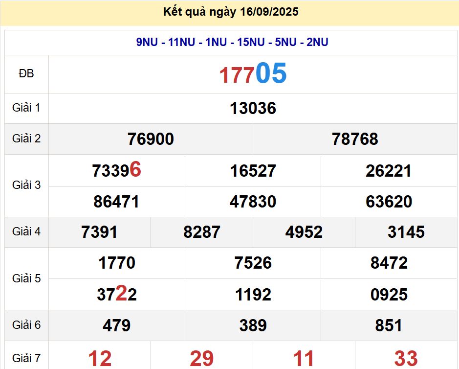 soi cầu xsmb 17/09/2025, soi cầu mb 17 09 2025, dự đoán xsmb 17-09-2025, btl mb 17 09 2025, dự đoán miền bắc 17/09/2025, chốt số mb 17 09 2025, soi cau mien bac 17-09-2025