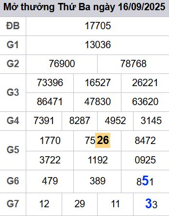 soi cầu xsmb 17/09/2025, soi cầu mb 17 09 2025, dự đoán xsmb 17-09-2025, btl mb 17 09 2025, dự đoán miền bắc 17/09/2025, chốt số mb 17 09 2025, soi cau mien bac 17-09-2025
