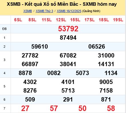 soi cầu xsmb 17/12/2025, soi cầu mb 17 12 2025, dự đoán xsmb 17-12-2025, btl mb 17 12 2025, dự đoán miền bắc 17/12/2025, chốt số mb 17 12 2025, soi cau mien bac 17-12-2025