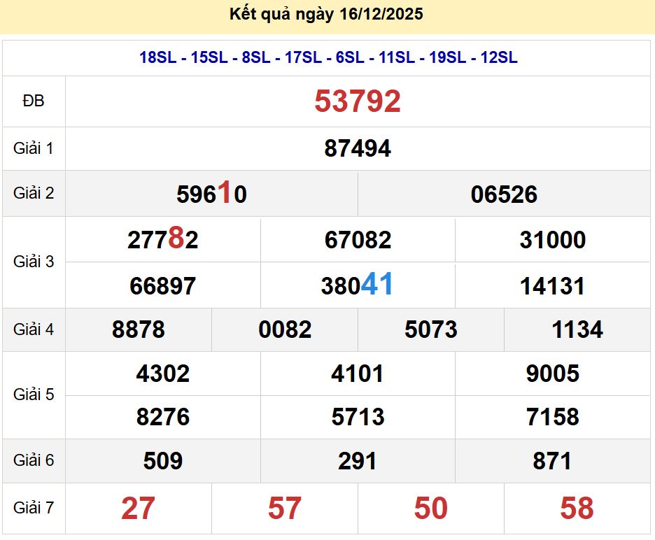 soi cầu xsmb 17/12/2025, soi cầu mb 17 12 2025, dự đoán xsmb 17-12-2025, btl mb 17 12 2025, dự đoán miền bắc 17/12/2025, chốt số mb 17 12 2025, soi cau mien bac 17-12-2025