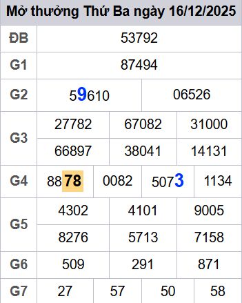 soi cầu xsmb 17/12/2025, soi cầu mb 17 12 2025, dự đoán xsmb 17-12-2025, btl mb 17 12 2025, dự đoán miền bắc 17/12/2025, chốt số mb 17 12 2025, soi cau mien bac 17-12-2025