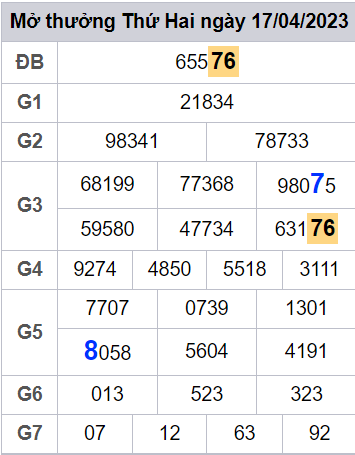 soi cầu xsmb 18/04/23, soi cầu mb 18 04 2023, dự đoán xsmb 18-04-2023, btl mb 18 04 2023, dự đoán miền bắc 18/04/23, chốt số mb 18 04 2023, soi cau mien bac 18-04-2023