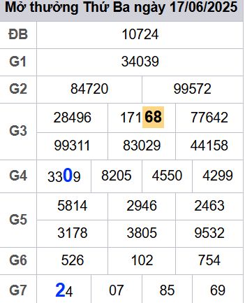 soi cầu xsmb 18/06/2025, soi cầu mb 18 06 2025, dự đoán xsmb 18-06-2025, btl mb 18 06 2025, dự đoán miền bắc 18/06/2025, chốt số mb 18 06 2025, soi cau mien bac 18-06-2025