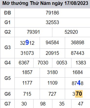 soi cầu xsmb 18-08-2022, soi cầu mb 18-08-2023, dự đoán xsmb 18-08-2023, btl mb 18-08-2023, dự đoán miền bắc 18-08-2023, chốt số mb 18-08-2022, soi cau mien bac 18 08 2023