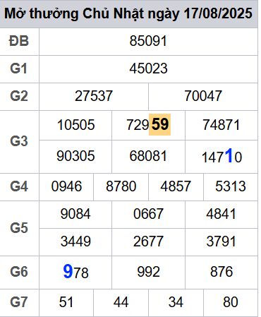 soi cầu xsmb 18-08-2025, soi cầu mb 18-08-2025, dự đoán xsmb 18-08-2025, btl mb 18-08-2025, dự đoán miền bắc 18-08-2025, chốt số mb 18-08-2025, soi cau mien bac 18-08-2025