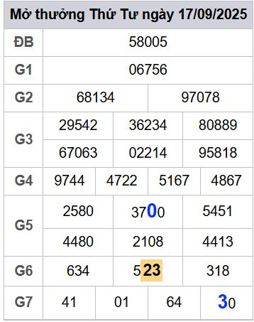 soi cầu xsmb 18/09/2025, soi cầu mb 18 09 2025, dự đoán xsmb 18-09-2025, btl mb 18 09 2025, dự đoán miền bắc 18/09/2025, chốt số mb 18 09 2025, soi cau mien bac 18-09-2025