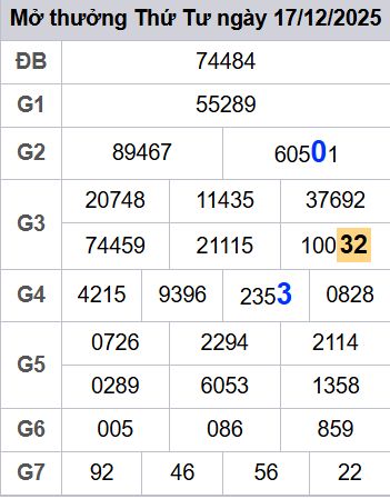 soi cầu xsmb 18/12/2025, soi cầu mb 18 12 2025, dự đoán xsmb 18-12-2025, btl mb 18 12 2025, dự đoán miền bắc 18/12/2025, chốt số mb 18 12 2025, soi cau mien bac 18-12-2025
