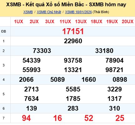 soi cầu xsmb 19-01-2026, soi cầu mb 19-01-2026, dự đoán xsmb 19-01-2026, btl mb 19-01-2026, dự đoán miền bắc 19-01-2026, chốt số mb 19-01-2026, soi cau mien bac 19-01-2026
