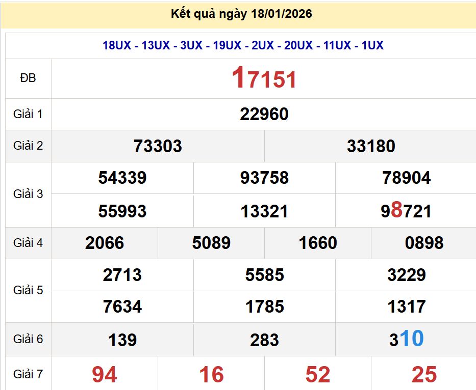 soi cầu xsmb 19-01-2026, soi cầu mb 19-01-2026, dự đoán xsmb 19-01-2026, btl mb 19-01-2026, dự đoán miền bắc 19-01-2026, chốt số mb 19-01-2026, soi cau mien bac 19-01-2026