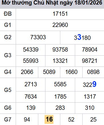 soi cầu xsmb 19-01-2026, soi cầu mb 19-01-2026, dự đoán xsmb 19-01-2026, btl mb 19-01-2026, dự đoán miền bắc 19-01-2026, chốt số mb 19-01-2026, soi cau mien bac 19-01-2026