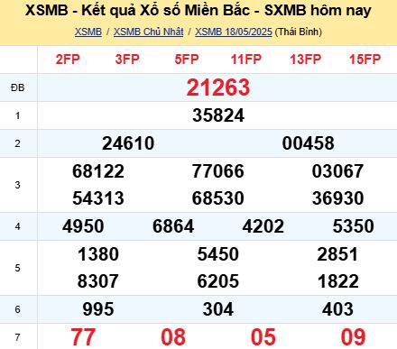 soi cầu xsmb 19-05-2025, soi cầu mb 19-05-2025, dự đoán xsmb 19-05-2025, btl mb 19-05-2025, dự đoán miền bắc 19-05-2025, chốt số mb 19-05-2025, soi cau mien bac 19-05-2025
