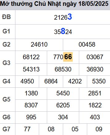 soi cầu xsmb 19-05-2025, soi cầu mb 19-05-2025, dự đoán xsmb 19-05-2025, btl mb 19-05-2025, dự đoán miền bắc 19-05-2025, chốt số mb 19-05-2025, soi cau mien bac 19-05-2025