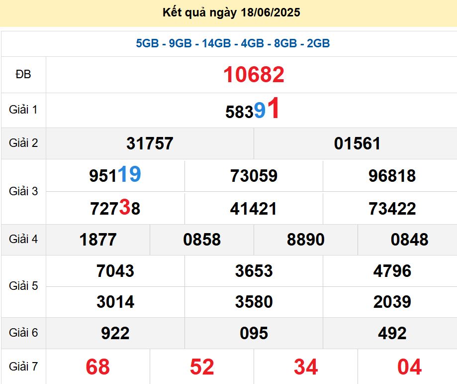soi cầu xsmb 19/06/2025, soi cầu mb 19 06 2025, dự đoán xsmb 19-06-2025, btl mb 19 06 2025, dự đoán miền bắc 19/06/2025, chốt số mb 19 06 2025, soi cau mien bac 19-06-2025