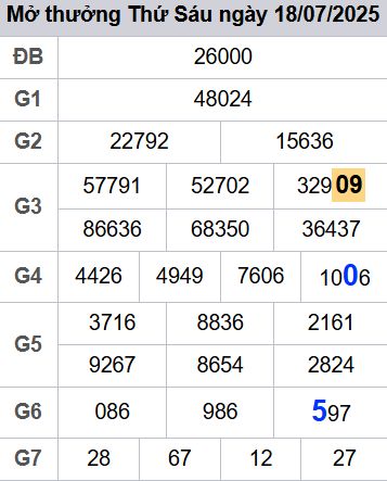 soi cầu xsmb 19/07/2025, soi cầu mb 19/07/2025, dự đoán xsmb 19-07-2025, btl mb 19-07-2025 dự đoán miền bắc 19/07/2025, chốt số mb 19-07-2025, soi cau mien bac 19/07/2025