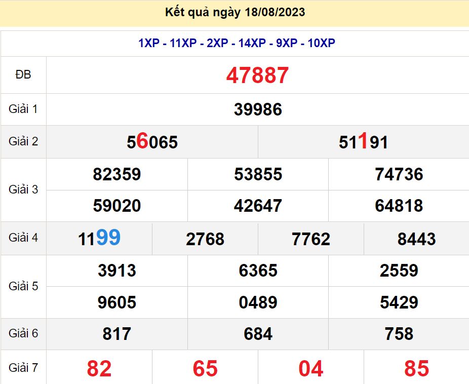 soi cầu xsmb 19/08/23, soi cầu mb 19/08/23, dự đoán xsmb 19-08-2023, btl mb 19-08-23 dự đoán miền bắc 19/08/23, chốt số mb 19-08-2023, soi cau mien bac 19/08/23