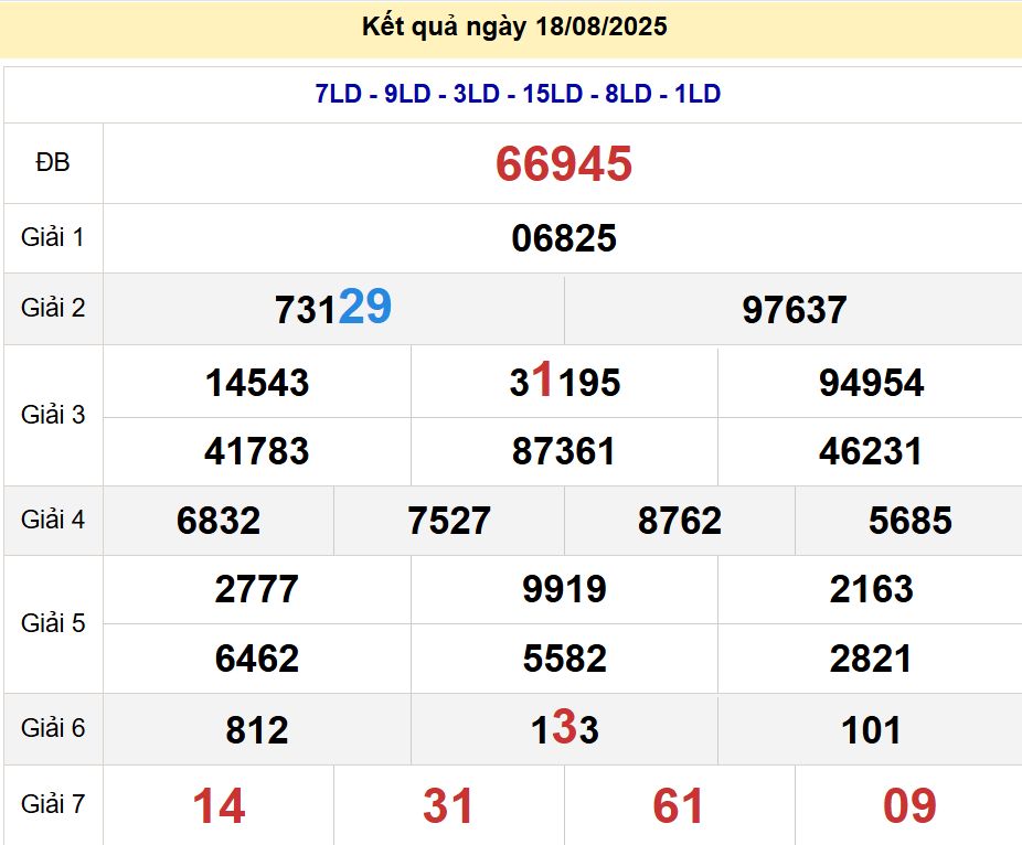 soi cầu xsmb 19/08/2025, soi cầu mb 19 08 2025, dự đoán xsmb 19-08-2025, btl mb 19 08 2025, dự đoán miền bắc 19/08/2025, chốt số mb 19 08 2025, soi cau mien bac 19-08-2025