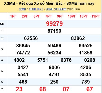 soi cầu xsmb 19-10-2025 soi cầu mb 19-10-2025, dự đoán xsmb 19-10-2025, btl mb 19-10-2025, dự đoán miền bắc 19-10-2025, chốt số mb 19-10-2025, soi cau mien bac 19-10-2025