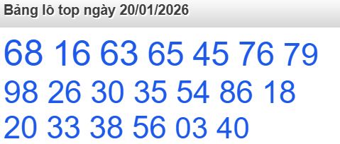 Soi cầu xsmb 20/01/2026, soi cầu mb 20 01 2026, dự đoán xsmb 20-01-2026, btl mb 20 01 20265, dự đoán miền bắc 20/01/2026, chốt số mb 20 01 20265, soi cau mien bac 20-01-2026