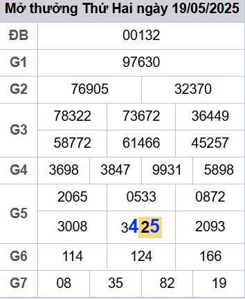 soi cầu xsmb 20/05/2025, soi cầu mb 20 05 2025, dự đoán xsmb 20-05-2025, btl mb 20 05 2025, dự đoán miền bắc 20/05/2025, chốt số mb 20 05 2025, soi cau mien bac 20-05-2025