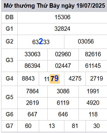 soi cầu xsmb 20-07-2025 soi cầu mb 20-07-2025, dự đoán xsmb 20-07-2025, btl mb 20-07-2025, dự đoán miền bắc 20-07-2025, chốt số mb 20-07-2025, soi cau mien bac 20-07-2025