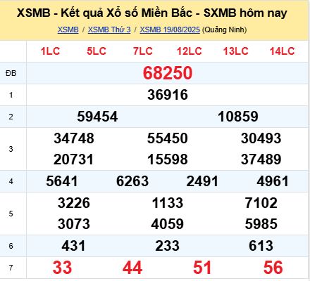 soi cầu xsmb 20/08/2025, soi cầu mb 20 08 2025, dự đoán xsmb 20-08-2025, btl mb 20 08 2025, dự đoán miền bắc 20/08/2025, chốt số mb 20 08 2025, soi cau mien bac 20-08-2025