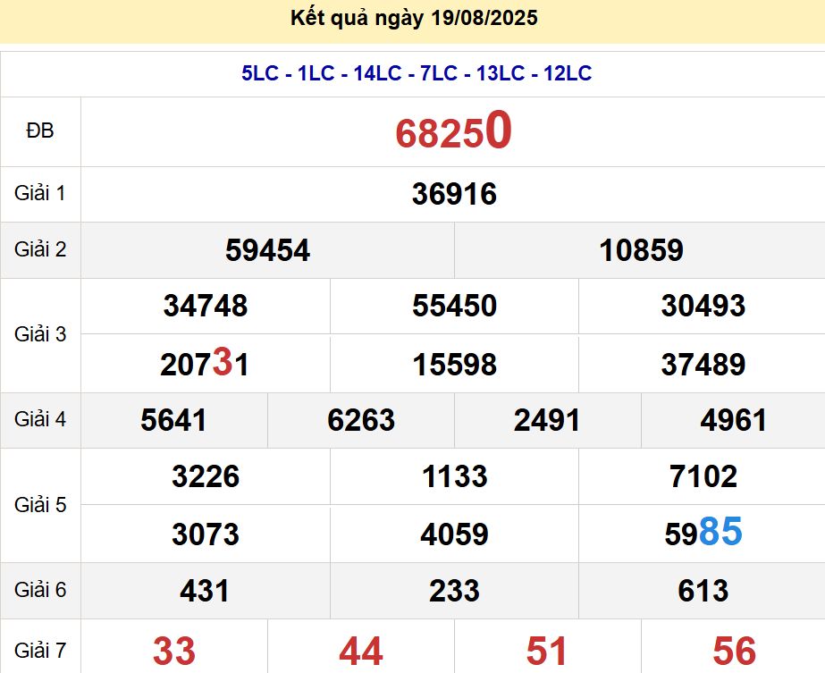 soi cầu xsmb 20/08/2025, soi cầu mb 20 08 2025, dự đoán xsmb 20-08-2025, btl mb 20 08 2025, dự đoán miền bắc 20/08/2025, chốt số mb 20 08 2025, soi cau mien bac 20-08-2025
