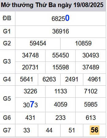 soi cầu xsmb 20/08/2025, soi cầu mb 20 08 2025, dự đoán xsmb 20-08-2025, btl mb 20 08 2025, dự đoán miền bắc 20/08/2025, chốt số mb 20 08 2025, soi cau mien bac 20-08-2025
