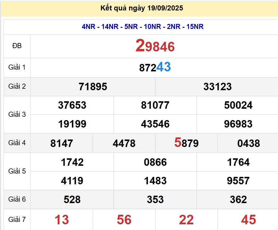 soi cầu xsmb 20/09/2025, soi cầu mb 20/09/2025, dự đoán xsmb 20-09-2025, btl mb 20-09-2025 dự đoán miền bắc 20/09/2025, chốt số mb 20-09-2025, soi cau mien bac 20/09/2025
