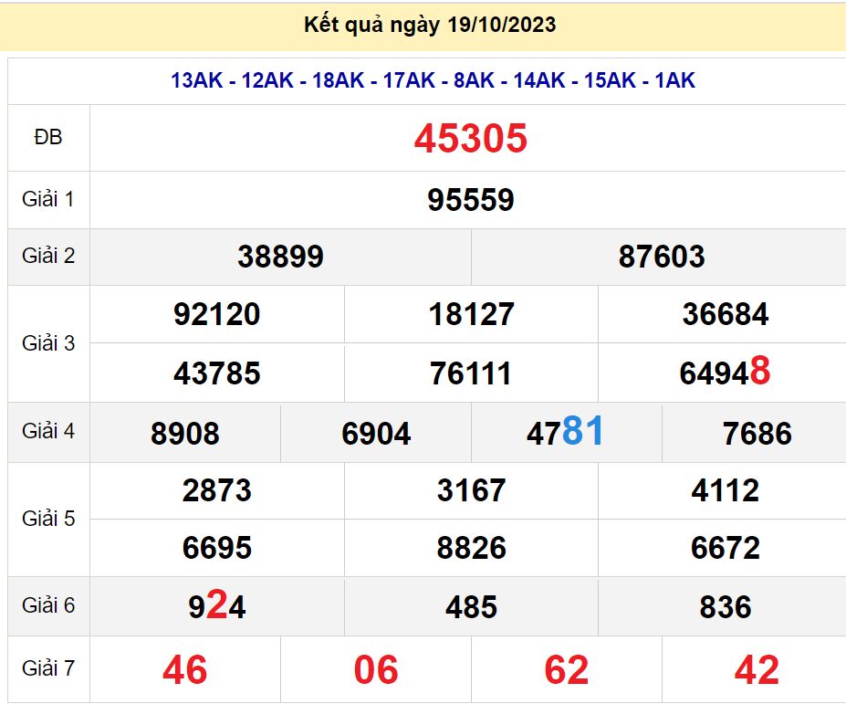 soi cầu xsmb 20-10-2022, soi cầu mb 20-10-2023, dự đoán xsmb 20-10-2023, btl mb 20-10-2023, dự đoán miền bắc 20-10-2023, chốt số mb 20-10-2022, soi cau mien bac 20 10 2023