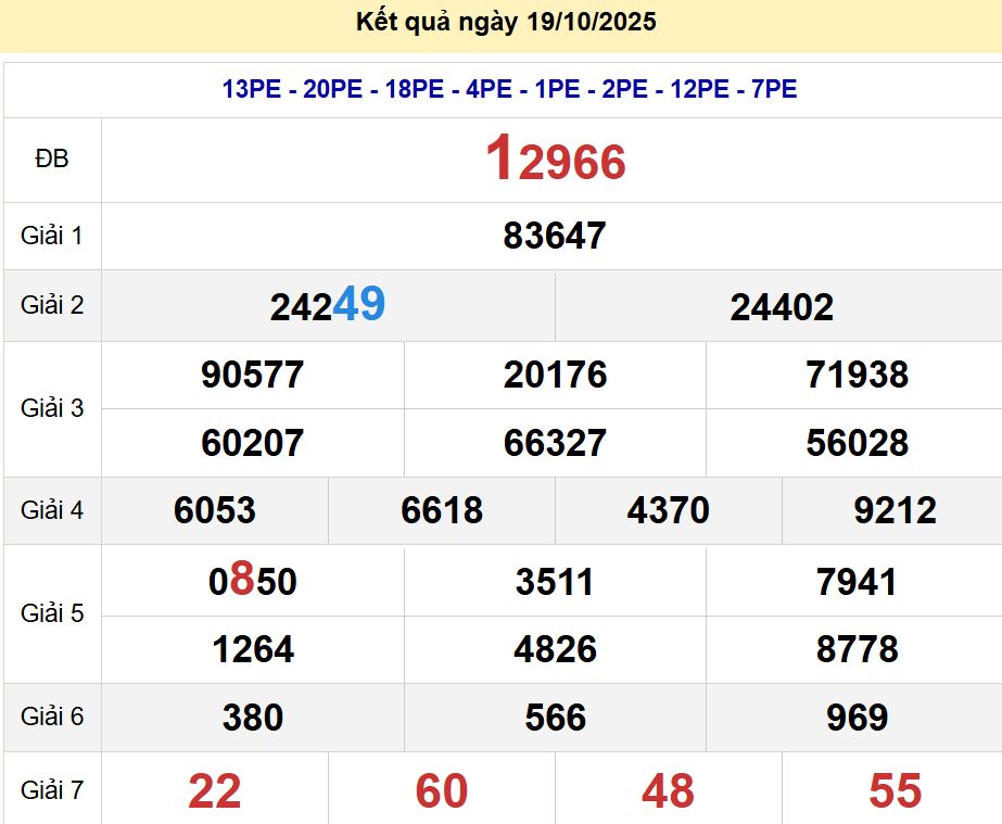 soi cầu xsmb 20-10-2025, soi cầu mb 20-10-2025, dự đoán xsmb 20-10-2025, btl mb 20-10-2025, dự đoán miền bắc 20-10-2025, chốt số mb 20-10-2025, soi cau mien bac 20-10-2025