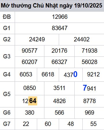 soi cầu xsmb 20-10-2025, soi cầu mb 20-10-2025, dự đoán xsmb 20-10-2025, btl mb 20-10-2025, dự đoán miền bắc 20-10-2025, chốt số mb 20-10-2025, soi cau mien bac 20-10-2025