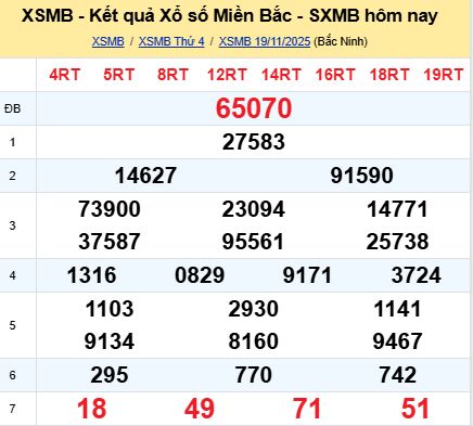 soi cầu xsmb 20/11/2025, soi cầu mb 20 11 2025, dự đoán xsmb 20-11-2025, btl mb 20 11 2025, dự đoán miền bắc 20/11/2025, chốt số mb 20 11 2025, soi cau mien bac 20-11-2025