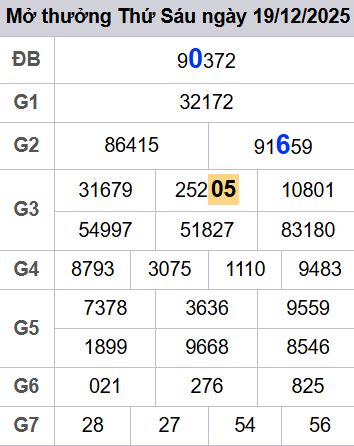 soi cầu xsmb 20/12/2025, soi cầu mb 20/12/2025, dự đoán xsmb 20-12-2025, btl mb 20-12-2025 dự đoán miền bắc 20/12/2025, chốt số mb 20-12-2025, soi cau mien bac 20/12/2025