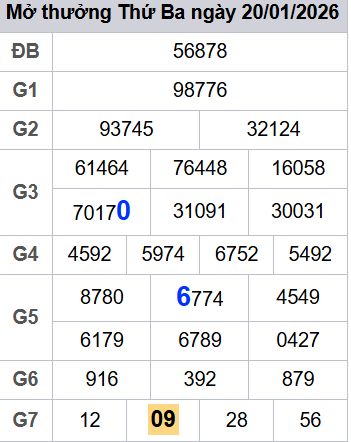 soi cầu xsmb 21/01/2026, soi cầu mb 21 01 2026, dự đoán xsmb 21-01-2026, btl mb 21 01 2026, dự đoán miền bắc 21/01/2026, chốt số mb 21 01 2026, soi cau mien bac 21-01-2026