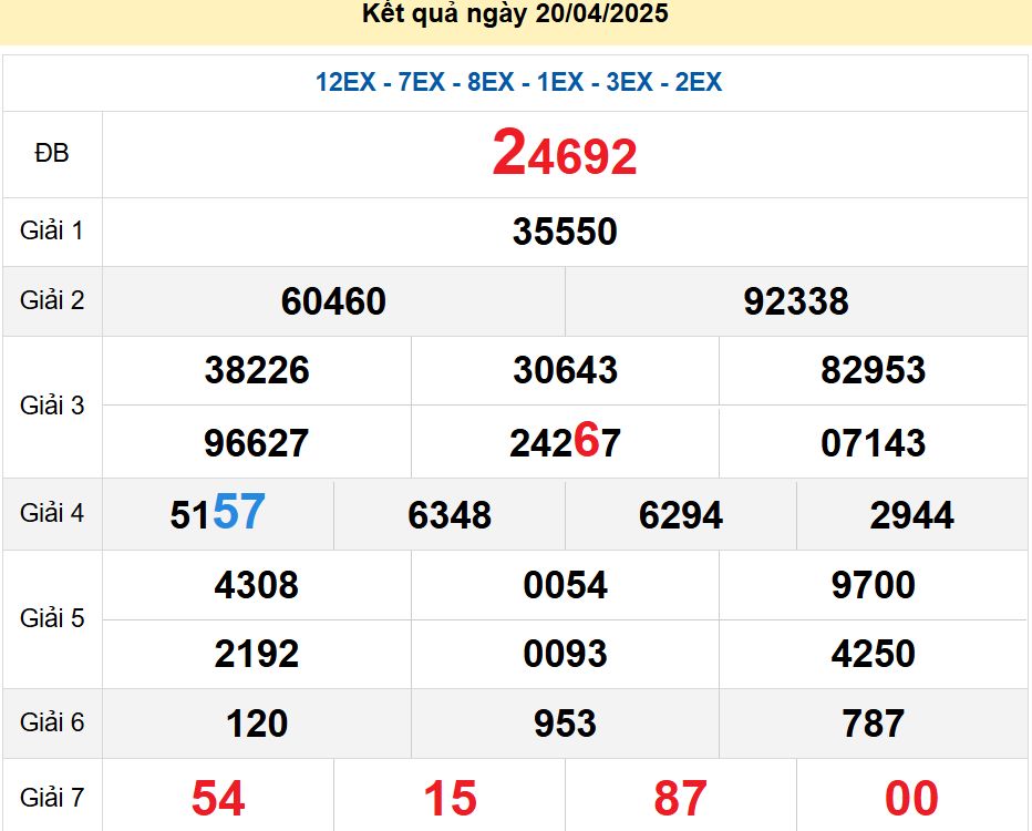 soi cầu xsmb 21-04-2025, soi cầu mb 21-04-2025, dự đoán xsmb 21-04-2025, btl mb 21-04-2025, dự đoán miền bắc 21-04-2025, chốt số mb 21-04-2025, soi cau mien bac 21-04-2025