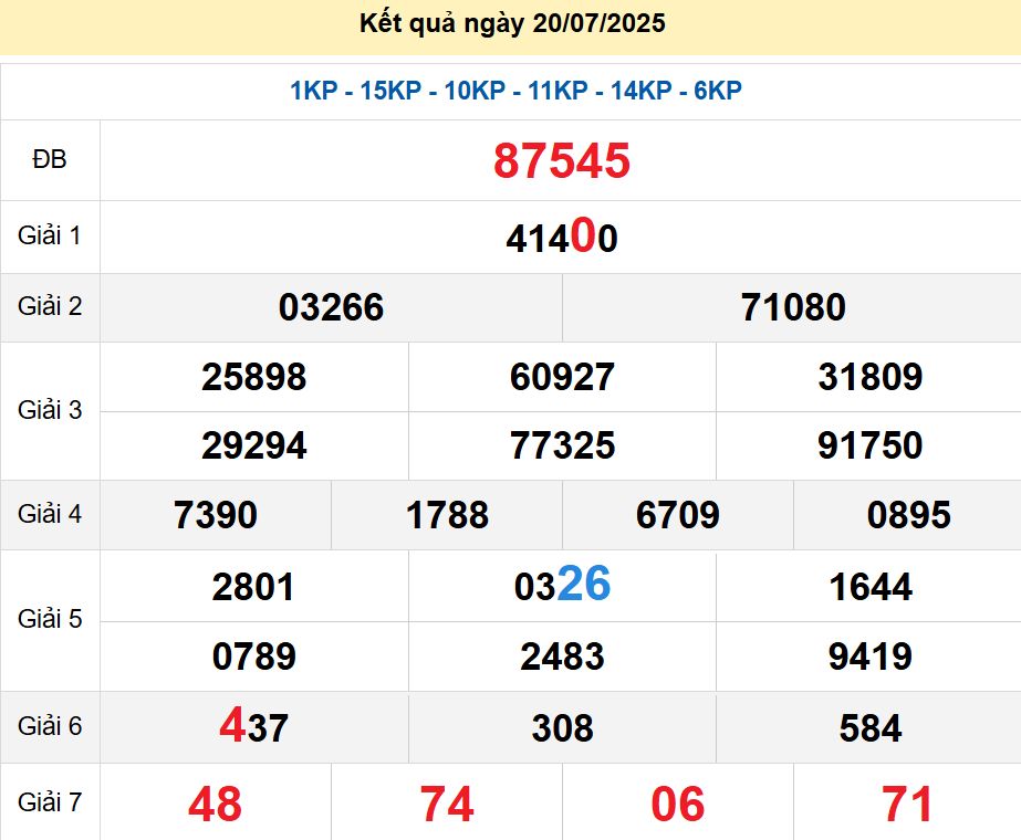soi cầu xsmb 21-07-2025, soi cầu mb 21-07-2025, dự đoán xsmb 21-07-2025, btl mb 21-07-2025, dự đoán miền bắc 21-07-2025, chốt số mb 21-07-2025, soi cau mien bac 21-07-2025