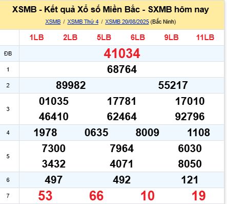 soi cầu xsmb 21/08/2025, soi cầu mb 21 08 2025, dự đoán xsmb 21-08-2025, btl mb 21 08 2025, dự đoán miền bắc 21/08/2025, chốt số mb 21 08 2025, soi cau mien bac 21-08-2025