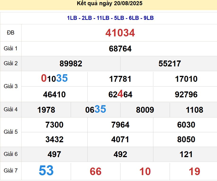 soi cầu xsmb 21/08/2025, soi cầu mb 21 08 2025, dự đoán xsmb 21-08-2025, btl mb 21 08 2025, dự đoán miền bắc 21/08/2025, chốt số mb 21 08 2025, soi cau mien bac 21-08-2025