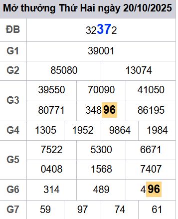 Soi cầu xsmb 21/10/2025, soi cầu mb 21 10 2025, dự đoán xsmb 21-10-2025, btl mb 21 10 2025, dự đoán miền bắc 21/10/2025, chốt số mb 21 10 2025, soi cau mien bac 21-10-2025