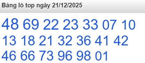 soi cầu xsmb 21-12-2025 soi cầu mb 21-12-2025, dự đoán xsmb 21-12-2025, btl mb 21-12-2025, dự đoán miền bắc 21-12-2025, chốt số mb 21-12-2025, soi cau mien bac 21-12-2025