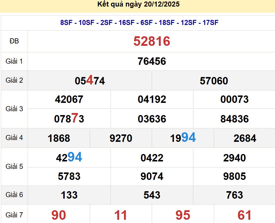 soi cầu xsmb 21-12-2025 soi cầu mb 21-12-2025, dự đoán xsmb 21-12-2025, btl mb 21-12-2025, dự đoán miền bắc 21-12-2025, chốt số mb 21-12-2025, soi cau mien bac 21-12-2025