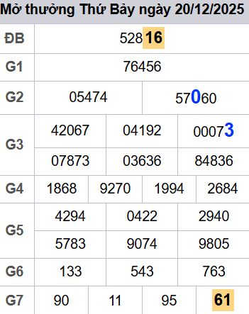 soi cầu xsmb 21-12-2025 soi cầu mb 21-12-2025, dự đoán xsmb 21-12-2025, btl mb 21-12-2025, dự đoán miền bắc 21-12-2025, chốt số mb 21-12-2025, soi cau mien bac 21-12-2025