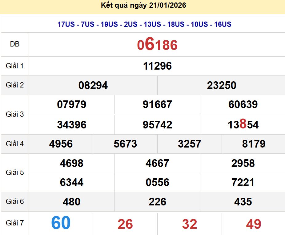 soi cầu xsmb 22/01/2026, soi cầu mb 22 01 2026, dự đoán xsmb 22-01-2026, btl mb 22 01 2026, dự đoán miền bắc 22/01/2026, chốt số mb 22 01 2026, soi cau mien bac 22-01-2026