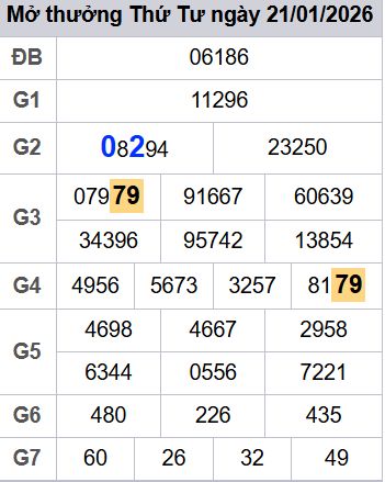 soi cầu xsmb 22/01/2026, soi cầu mb 22 01 2026, dự đoán xsmb 22-01-2026, btl mb 22 01 2026, dự đoán miền bắc 22/01/2026, chốt số mb 22 01 2026, soi cau mien bac 22-01-2026