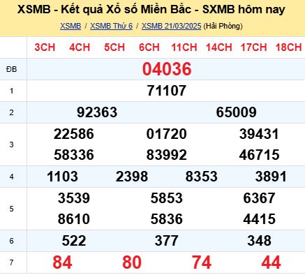 soi cầu xsmb 22/03/2025, soi cầu mb 22/03/2025, dự đoán xsmb 22-03-2025, btl mb 22-03-2025 dự đoán miền bắc 22/03/2025, chốt số mb 22-03-2025, soi cau mien bac 22/03/2025
